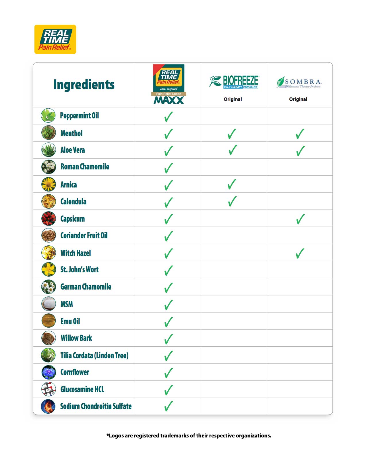Real Time Maxx Ingredients & Comparison VB Farms Home of Total